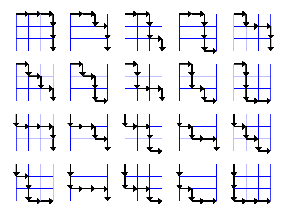 Figure 18: Lattice paths on a 3x3 grid.