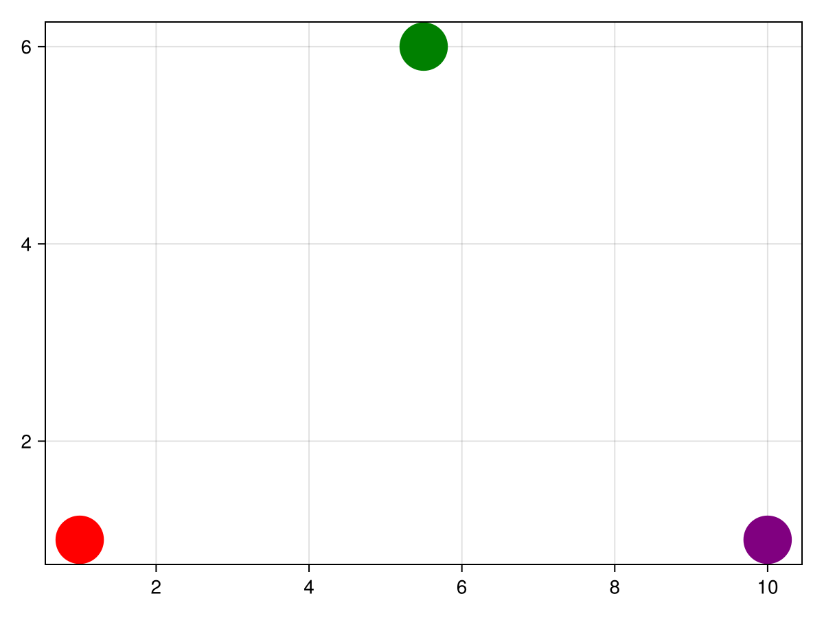 Figure 3: Replicating JuliaStats logo. Attempt 1.