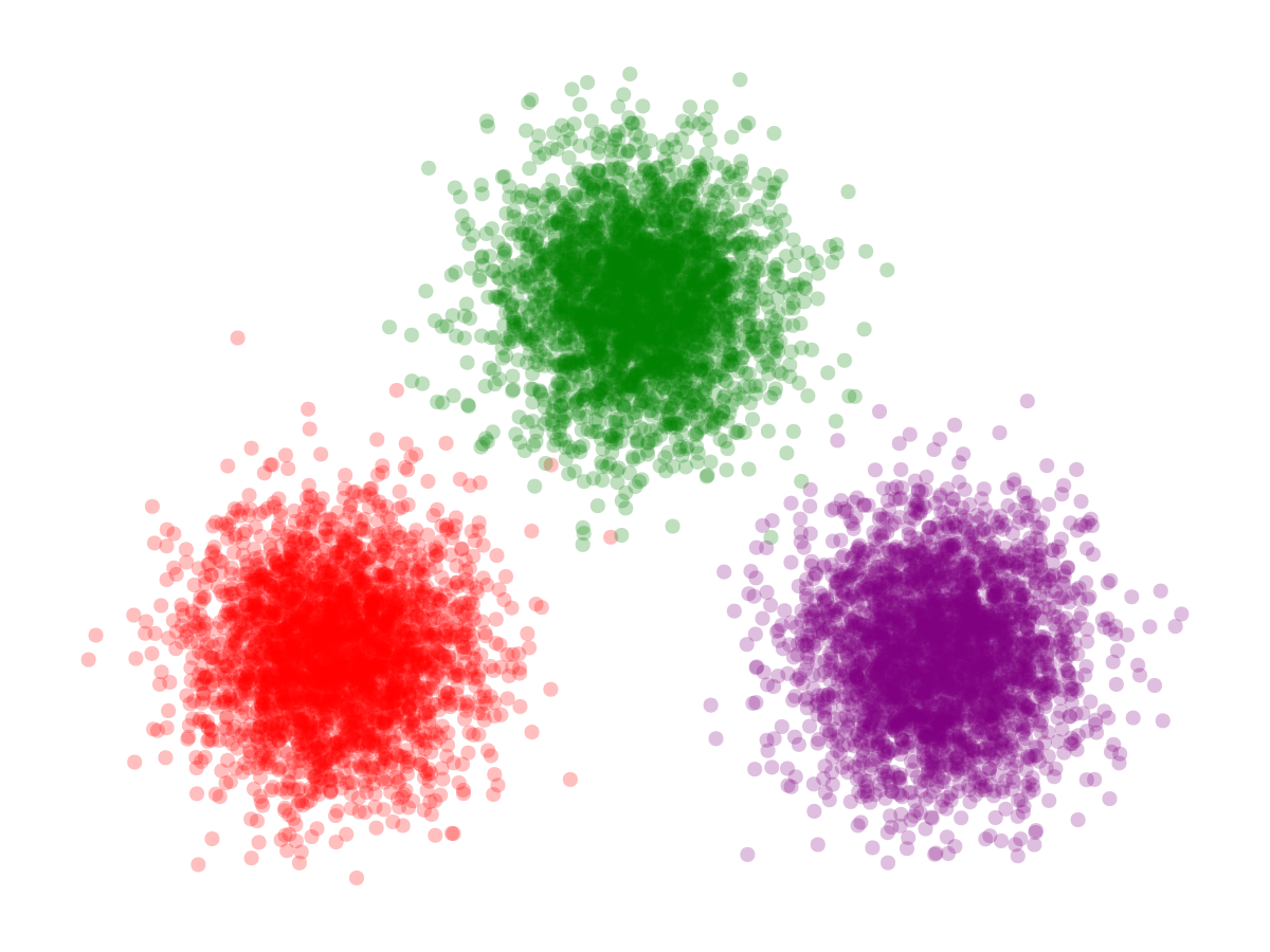 Figure 5: Replicating JuliaStats logo. Attempt 3.